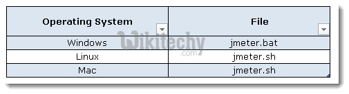  operating system requirements in jmeter